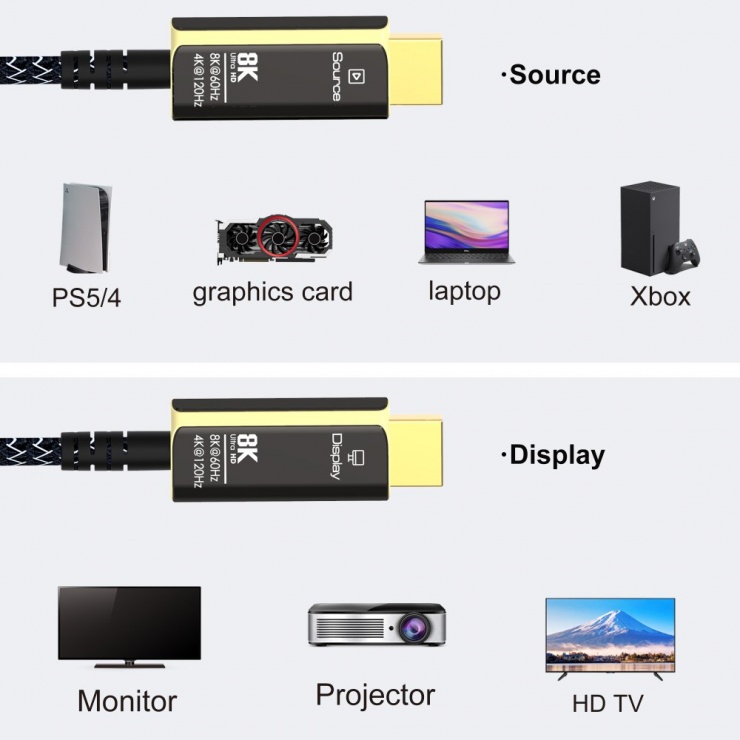 Imagine Cablu Ultra High Speed HDMI AOC 8K60Hz/4K120Hz T-T 20m, kphdm21t20